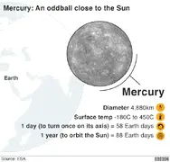 mercury_factfile_640_v1-nc.png mercury_factfile_640_v1-nc.png