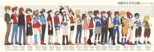 Pokemon Adventures manga Protagonists by height