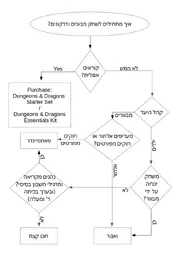 start_dnd.webp